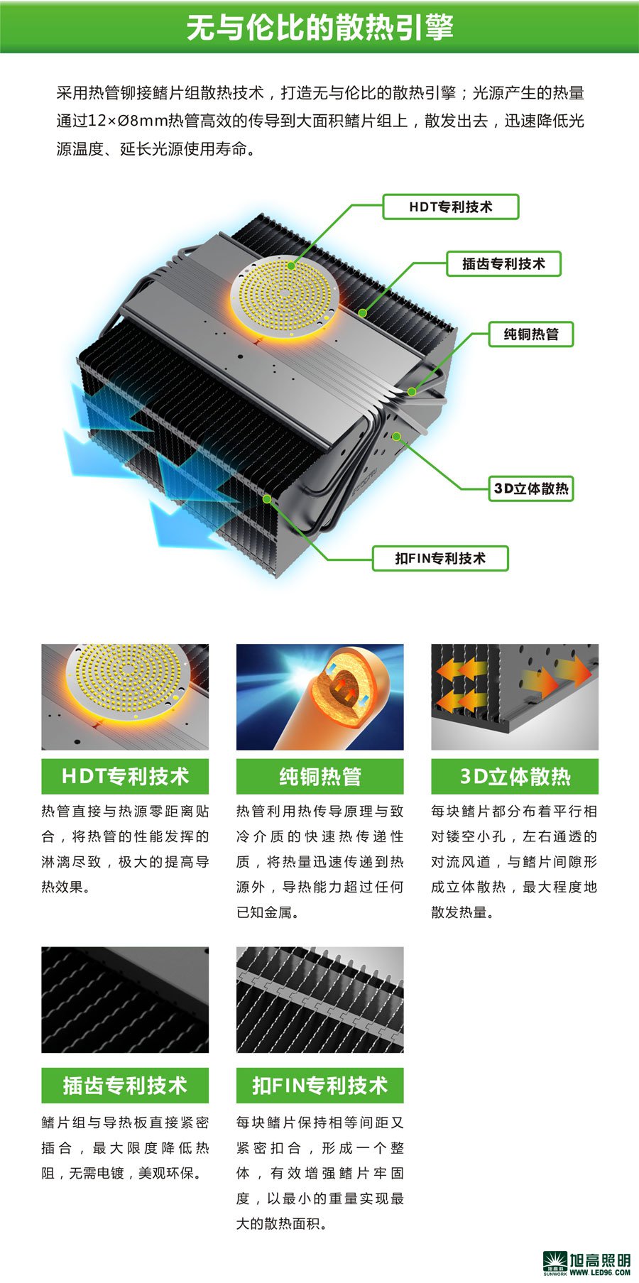 高檔高端SWK205-200w高效LED工礦燈，LED工廠燈廠家直銷(xiāo)，LED節(jié)能燈體育場(chǎng)館