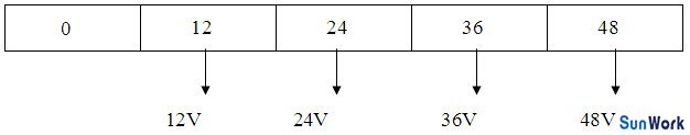 多路不同電壓輸出12V、24V、36V、48V