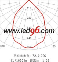 海洋王NFC9121/ON、NFC9121A/ON LED 頂燈